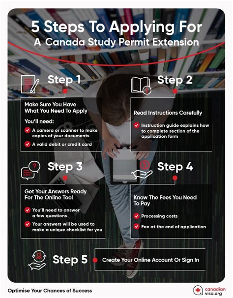 exceptions for study permit extension in canada