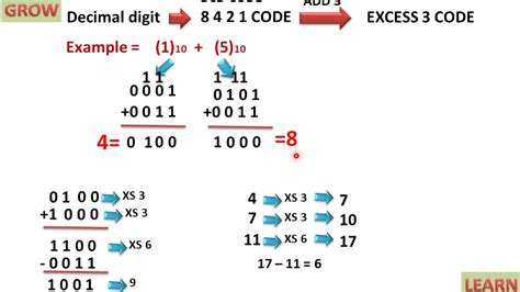 excess 3 code addition examples