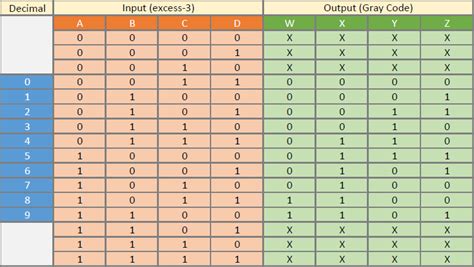 excess 3 to gray code conversion
