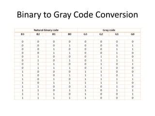 excess 8 gray code