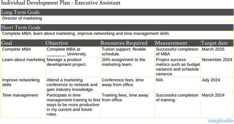 executive assistant development goals examples