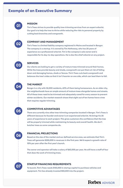 executive summary design examples