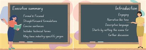 executive summary vs summary