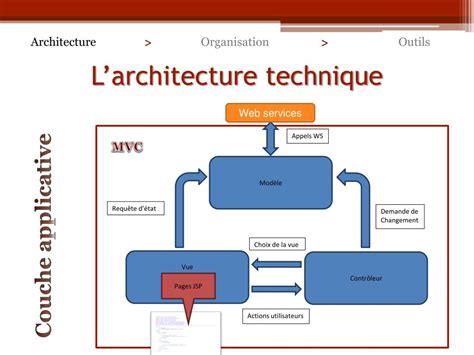 exemple dossier d architecture technique informatique