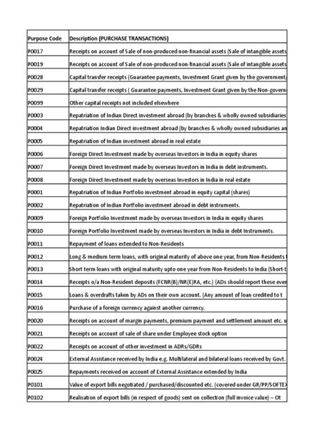 exempted purpose code list