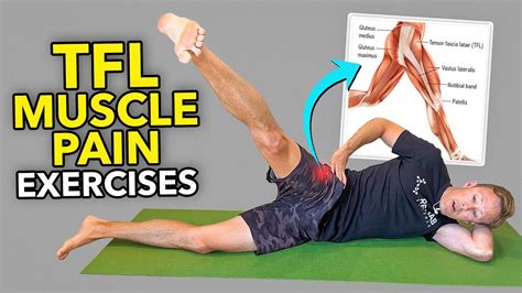 exercises to avoid with tfl pain