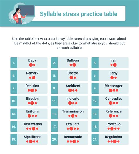 exercises to improve diction and pronunciation