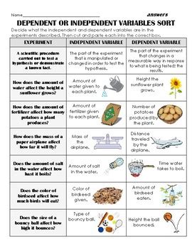 experiment ideas with independent and dependent variables