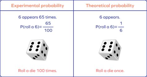 experiment probability examples
