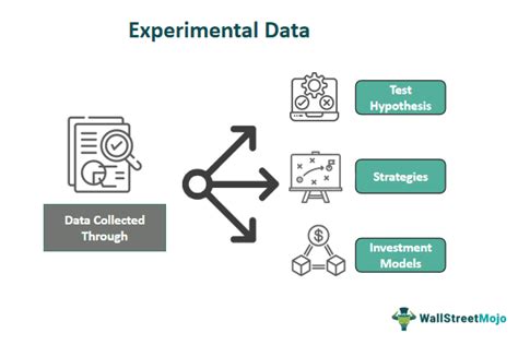 experimental analysis meaning