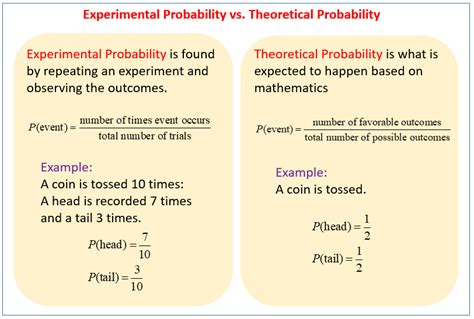 experimental probability problems