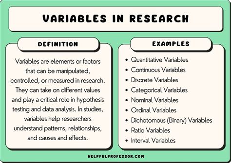 experimental variable examples in research