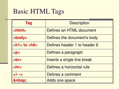 explain 5 html tags