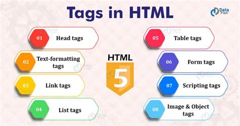 explain 5 html tags with example