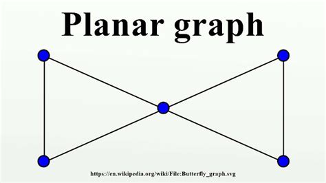 explain about complete graph and planar graph with example