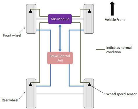 explain abs system with neat diagram