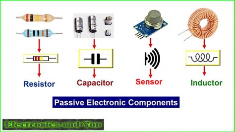 explain active and passive components with examples