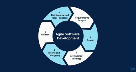 explain adaptive software development process model