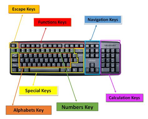 explain all function keys