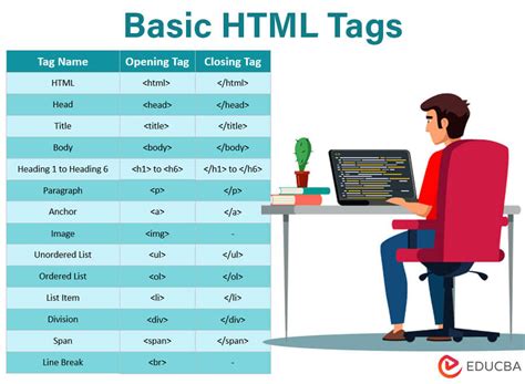 explain all html tags with example