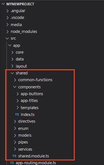 explain angular folder structure