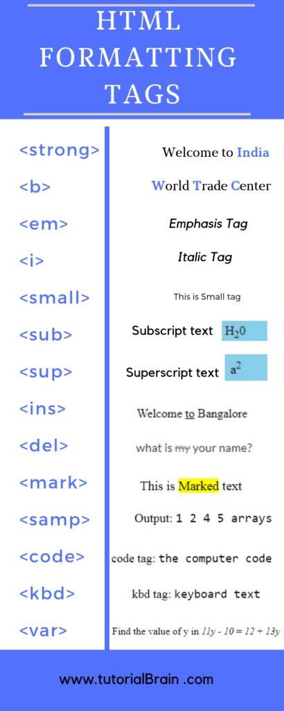 explain any five formatting tags of html with example