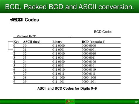 explain bcd and ascii code in detail