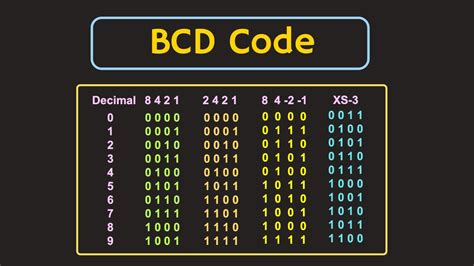 explain bcd code
