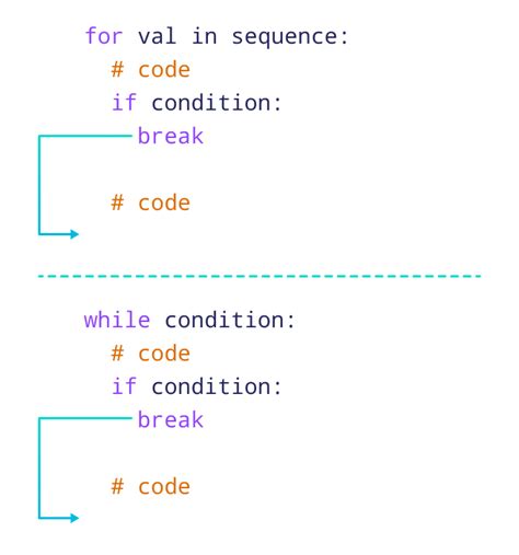 explain break and continue statement in python with example