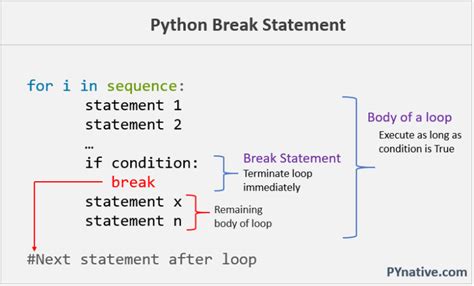 explain break continue and pass statement with example in python