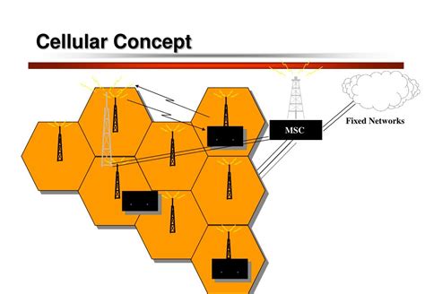 explain cellular concept in mobile computing