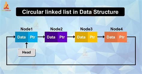 explain circular linked list with example