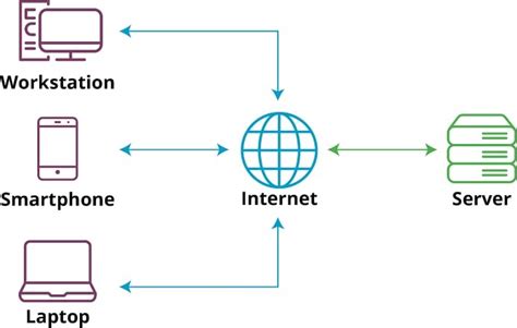 explain client server architecture in hindi