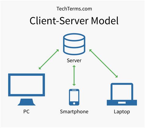 explain client server architecture with suitable diagram