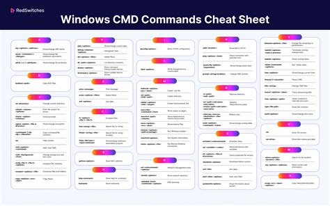explain cmd commands