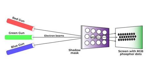 explain color crt monitor in computer graphics
