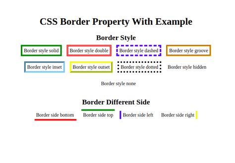 explain css border properties with example