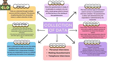 explain data class 11
