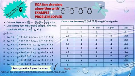 explain dda algorithm with example