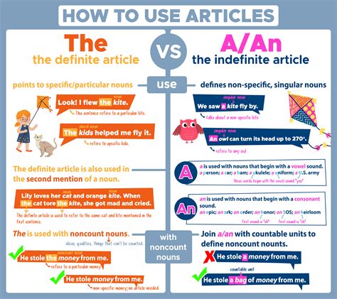 explain definite and indefinite articles