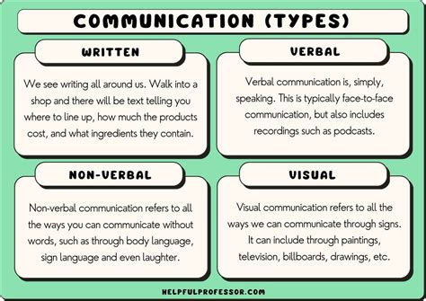 explain different methods of communication with examples