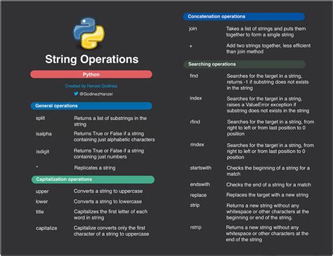 explain different string operators in python