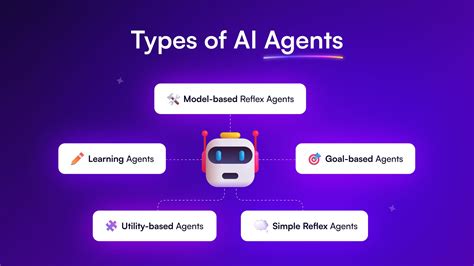 explain different types of agents in ai