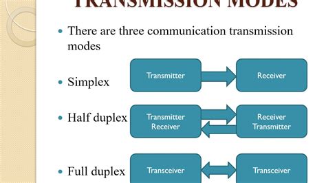 explain different types of error in data transmission