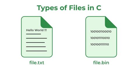 explain different types of files in file handling