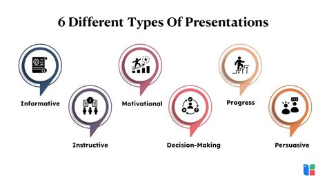explain different types of presentation skills