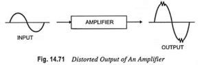 explain distortion in amplifier