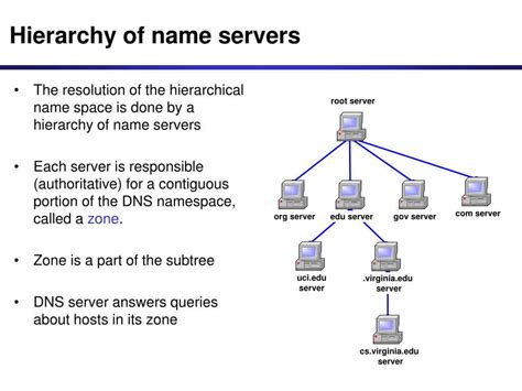 explain domain name server/system