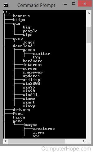 explain dos command tree