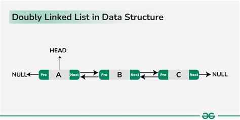 explain doubly linked list with example